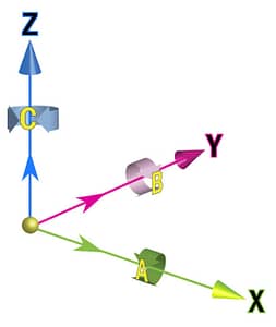 5 Axis Diagram